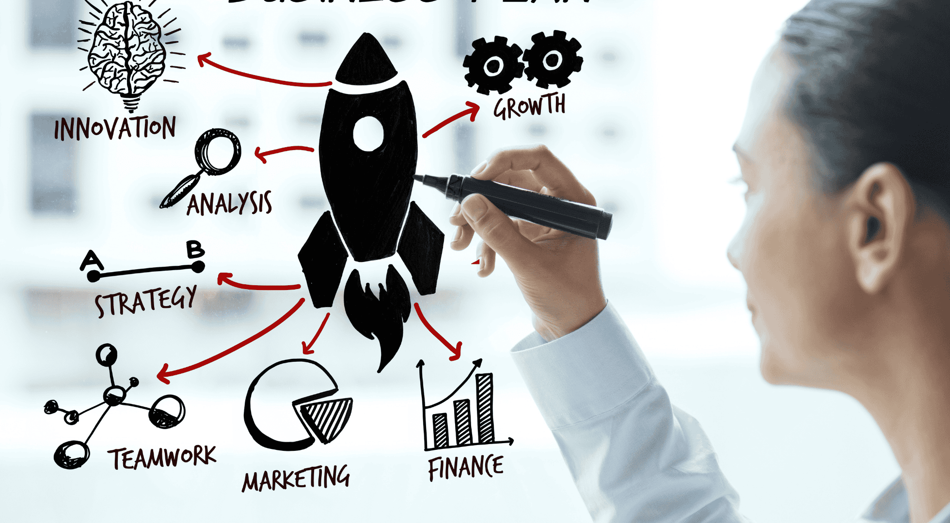 Business continuity planning 