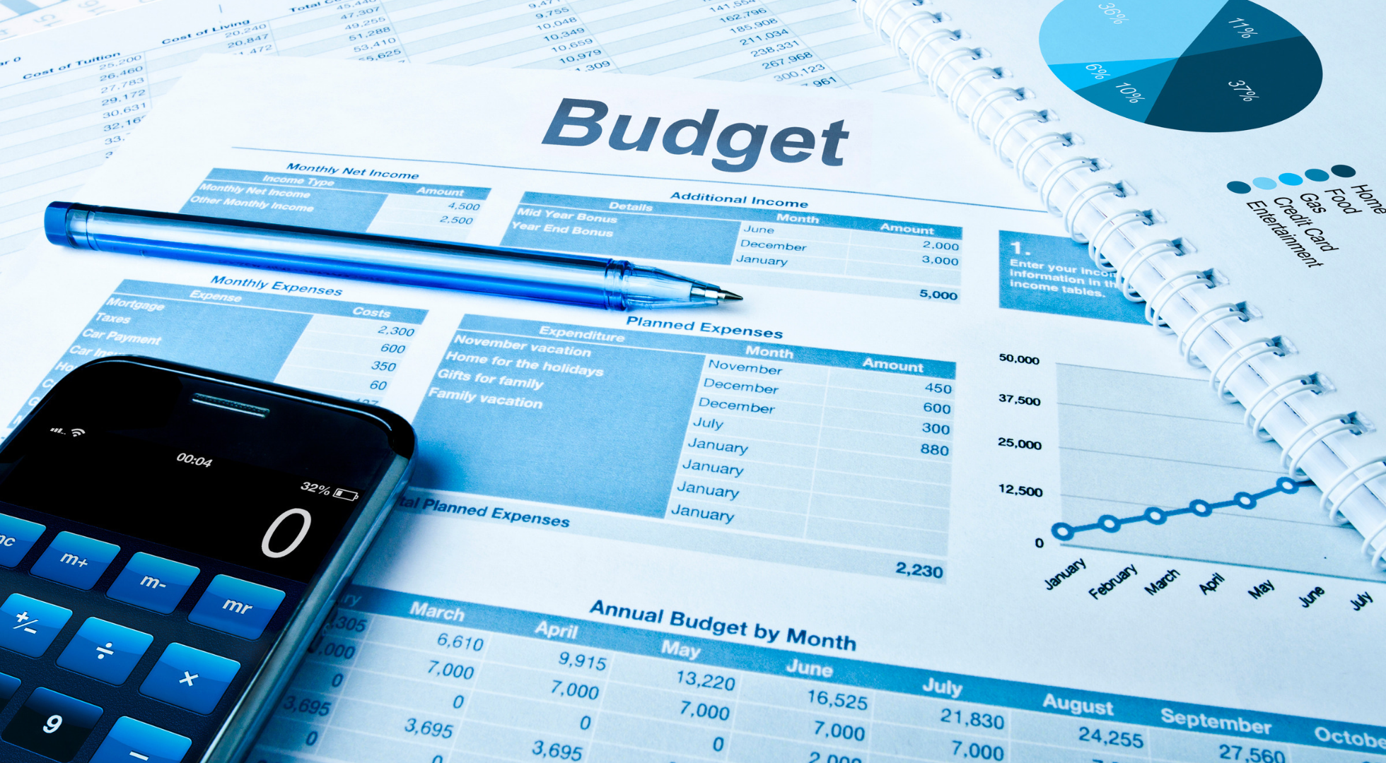 budget exceed